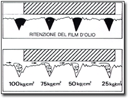 Cambiamento della ritenzione del film d'olio dopo l'uso di Flex-Hone